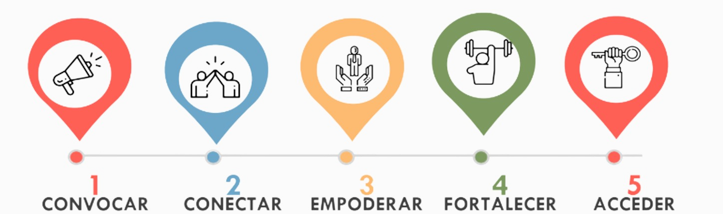 Convocatoria 29 de Minciencias - TEJIDO EMPRESARIAL